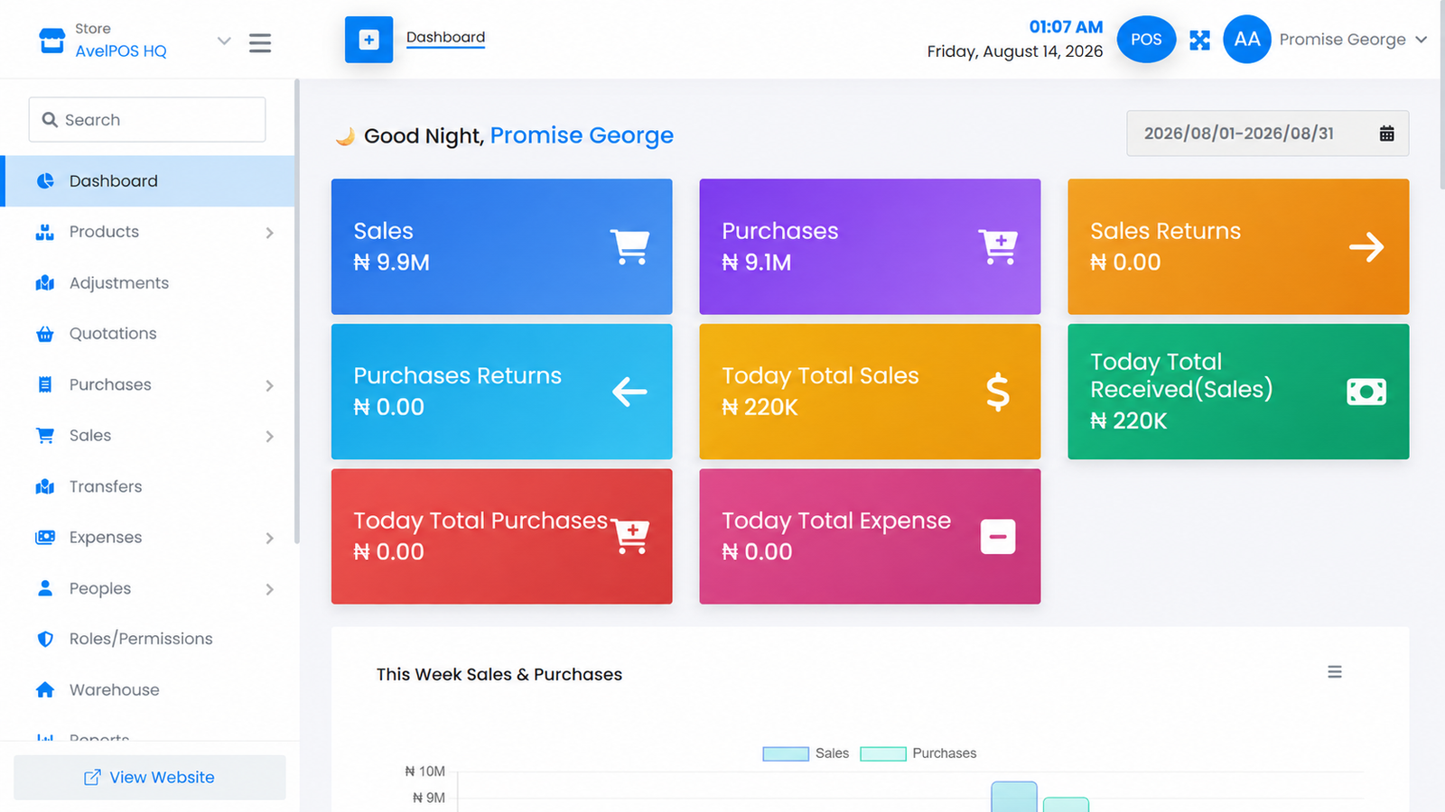 AvelPOS dashboard showing sales, purchases, returns, expenses and live retail metrics